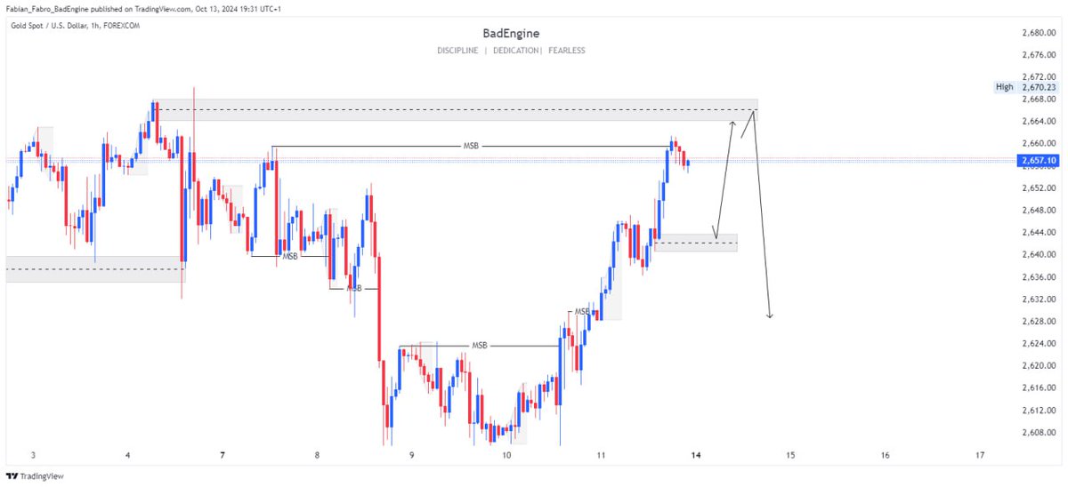 fabian_fabroo's tweet image. Are you prepared for the new trading week? 

This is what I am seeing currently 

#XAUUSD
#BadEngine

Like, follow and retweet if you are seeing this post