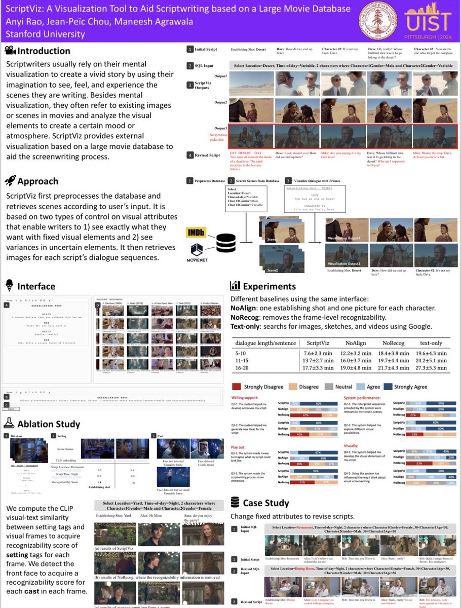 Check our webpage for more details virtualfilmstudio.github.io/projects/scrip…