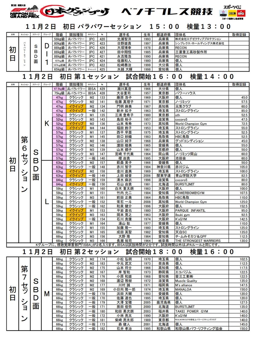 日本グランプリ 
全日本実業団教職員パワー

使用機材の確定

兵庫県パラパワーとIBSA視聴覚障害部門のエントリー追加

を行いました

またエントリーの変更を行いました。
エントリー変更はHPAホームページに掲載されます。

最終確定はパンフレットになります