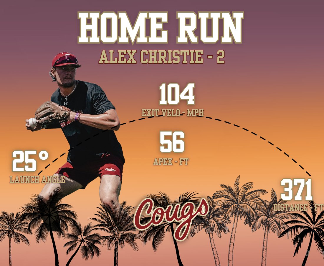 College of Charleston Baseball Player Development tweet media