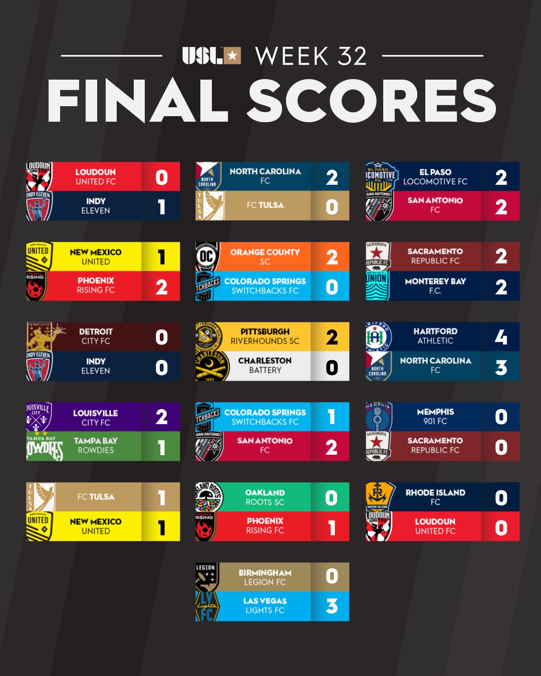 Usl scores discount