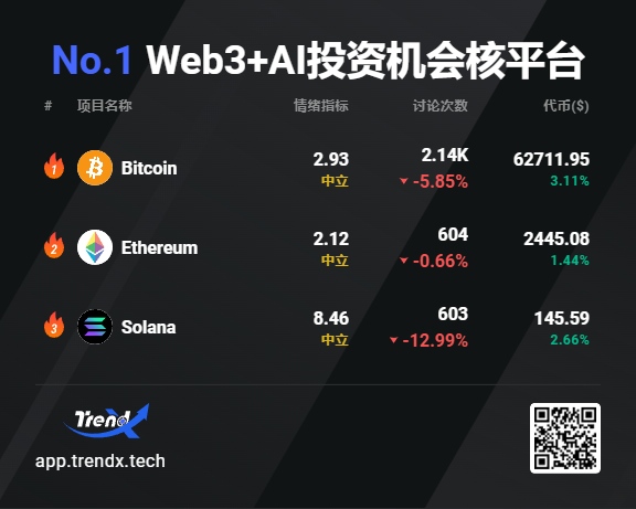 Due X ❤️ Memecoin tweet media