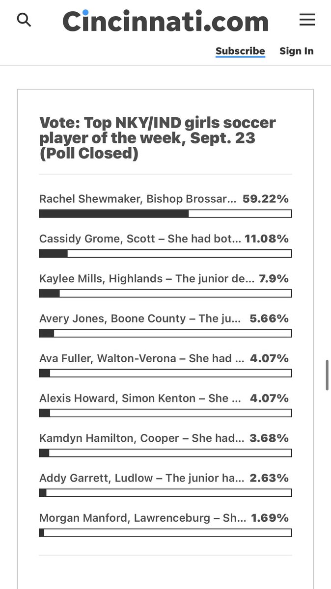 rshewmaker2026's tweet photo. Honored to have received the Top NKY/IND Girls Soccer Player of the Week! Thankful for my coaches, teammates, and everyone who believed in me. 
@CentreWSoccer @transywsoccer @TMU_WSoccer @BUKnightsWSOC @MarianWSOC @XavierWSOC @NKUNorseWSOC @EKU_Soccer @HerdWSoccer https://t.co/fhRo7blnio