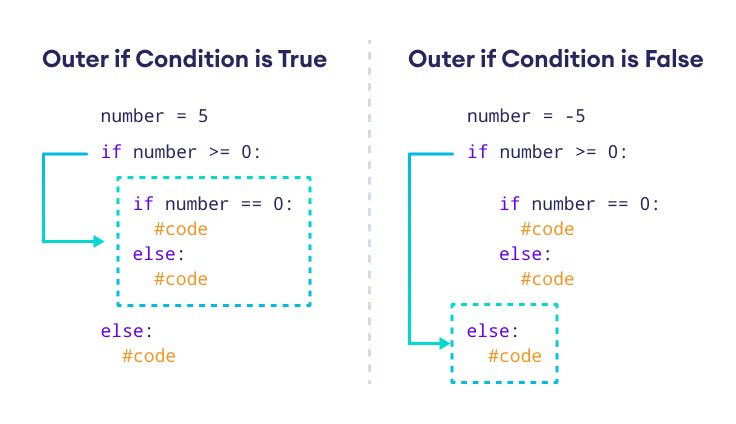 Nadi_Jami's tweet image. In the tutorial of #JS, I have learned how to use the Dart #control_structures such as if, else if, and else statements to check multiple conditions and do something if a condition is true.

@CodeToInspire
@E_Ehrari
#AfghanGirlCode