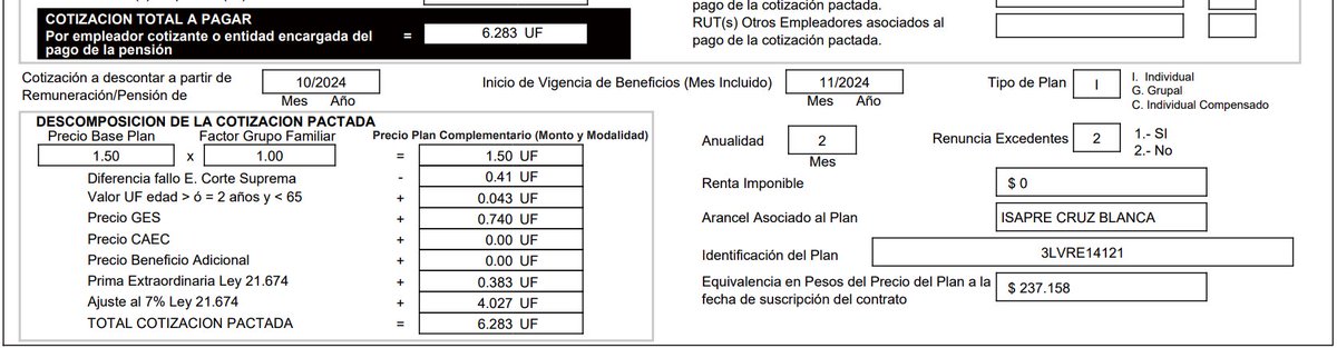 patrickrh88's tweet image. Año 2012 vs 2024 #AlzaIsapre #cruzblanca  antes pagaba poco más de 20 mil pesos, hoy más de 200 lucas y solo por adecuación de la isapre y la U.F. .....