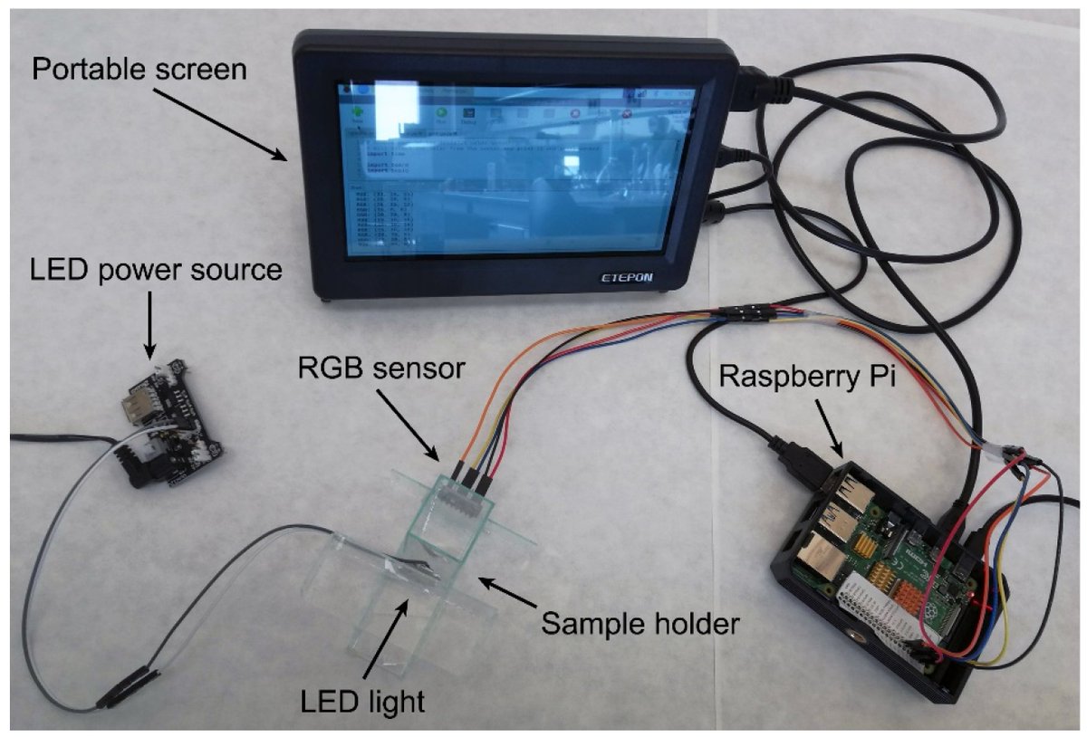 chemosens_MDPI's tweet image. #Article
Colorimetric Gas Detection Using Molecular Devices and an RGB Sensor by Javier Roales, et al.
doi.org/10.3390/chemos…
@MDPIOpenAccess @pablodeolavide
#spectroscopy #colorsensor #gassensing #lowcostspectrophotometer