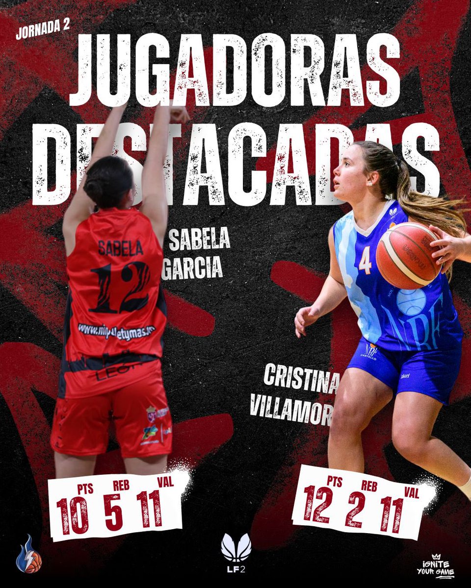 Jugadoras destacadas
🏆 #LF2

🥇<a href="/sabelagarcia_/">sabe</a> 
10p 5reb 11val

🥇<a href="/crisvillamor4/">_crisvillamor</a> 
12p 2reb 11val

<a href="/bfemeninoleon/">B.F. León</a> <a href="/CPMiralvalle/">CP Miralvalle</a> #IgniteYourGame #HumanEnergySports #HESGroup