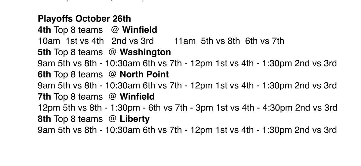 Week 7 tackle standings! Good luck to everyone this weekend. Last week before the playoffs start! Also, here are the locations for the first round of playoff games.