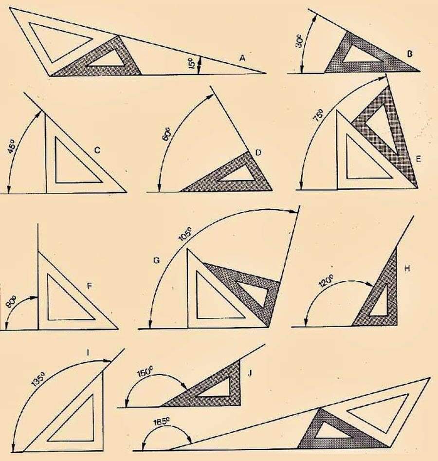 MrMathsTeacher's tweet image. 20 years of teaching maths before discovering why we have the two different set-squares in a maths set. Together they allow for construction of every angle in multiples of 15° from 15° to 180°.
Picture found from Facebook - not mine.