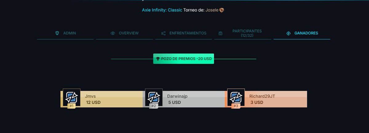 Estos son los Ganadores del Torneito de <a href="/CommunityGaming/">Community Gaming</a>  battle-blitz <a href="/AxieInfinity/">Axie Infinity</a> Clásico.

¡ Felicidades a los ganadores ! 👏