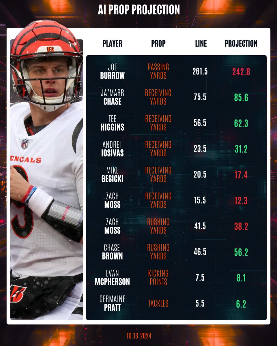 Dan’s AI Sports Picks tweet media
