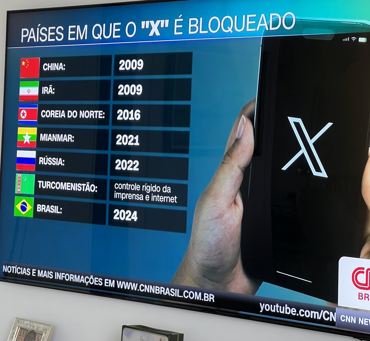 LaraGMueller's tweet photo. Se alguém tem dúvida se está certo ou errado suspender redes sociais então olhe os países aos quais o Brasil se equipara. Que vergonha. https://t.co/XULizdGquH