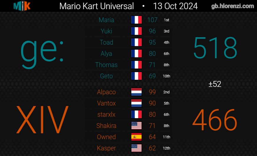 Gabliator tweet media