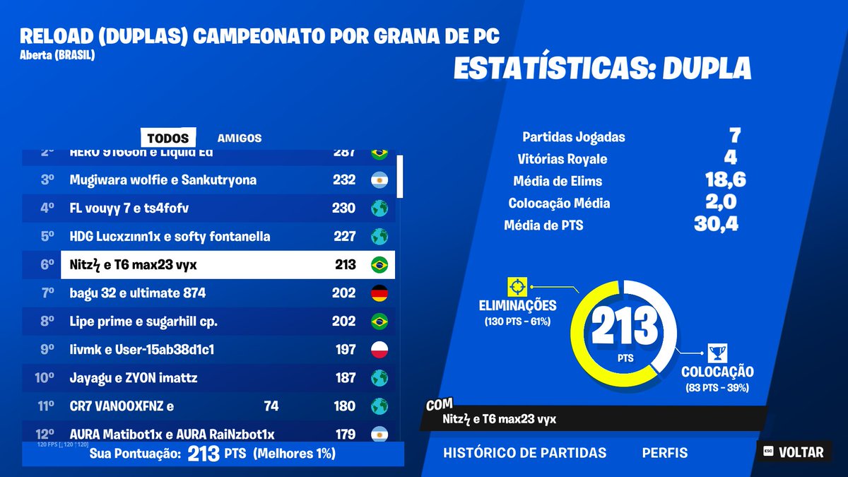 (+100$) conun discapa <a href="/NitzFn/">nitz fn</a> 
espero q me den un peso xq si no le cae la cana al epicgames 🤬🤬