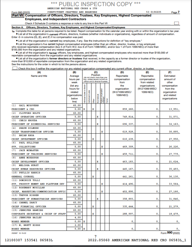 LibertarianAid's tweet photo. Who you donate to matters!
In the wake of #HurricaneMilton & #HurricaneHelene Americans continue to be incredibly generous. But how much of your hard earned money is actually reaching Hurricane Victims? Here is just a sampling of grotesque "Not for Profit" CEO salaries:

Franklin Graham-@SamaritansPurse $832,738 (22)
Gail McGovern-@RedCross: $873,211 (22)
Arthur Delacruz -@TeamRubicon :  $395,316 (22)
Christine Squires-@Americares : $611,776 (23)

@LibertarianMutualAid  is supporting all-volunteer efforts @ storm recovery in #NorthCarolina #Tennessee & #Florida. 100% of all contributions are directed to boots on the ground for use dictated by local needs.  No fat salaries, No bureaucracy, No force.
Look for details at https://t.co/re1sd2BPJk…. Consider a donation? At https://t.co/JxiPAIKByc