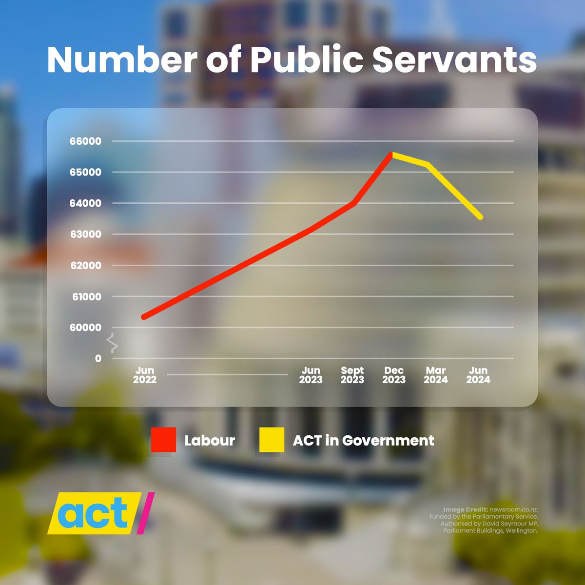 ACT New Zealand tweet media