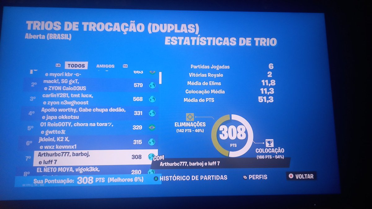 7th trios cup +$300