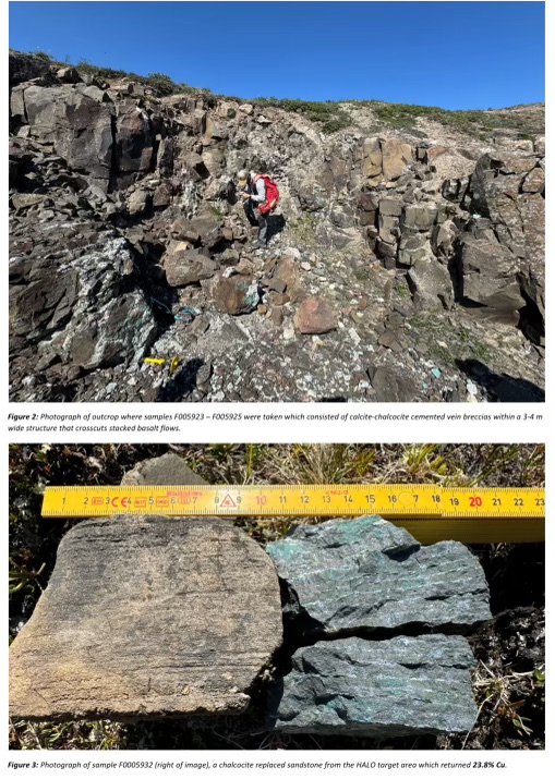 $WCN confirms high-grade copper discoveries at Rae Project, Nunavut! Final assays include up to 54.12% Cu and 34g/t Ag, expanding the mineralised footprint. 

➡️bit.ly/3BRWaV8

#Copper #Mining #Exploration #ASX #Canada #Geology #WhiteCliffMinerals