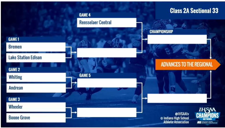 #TraditionNeverGraduates