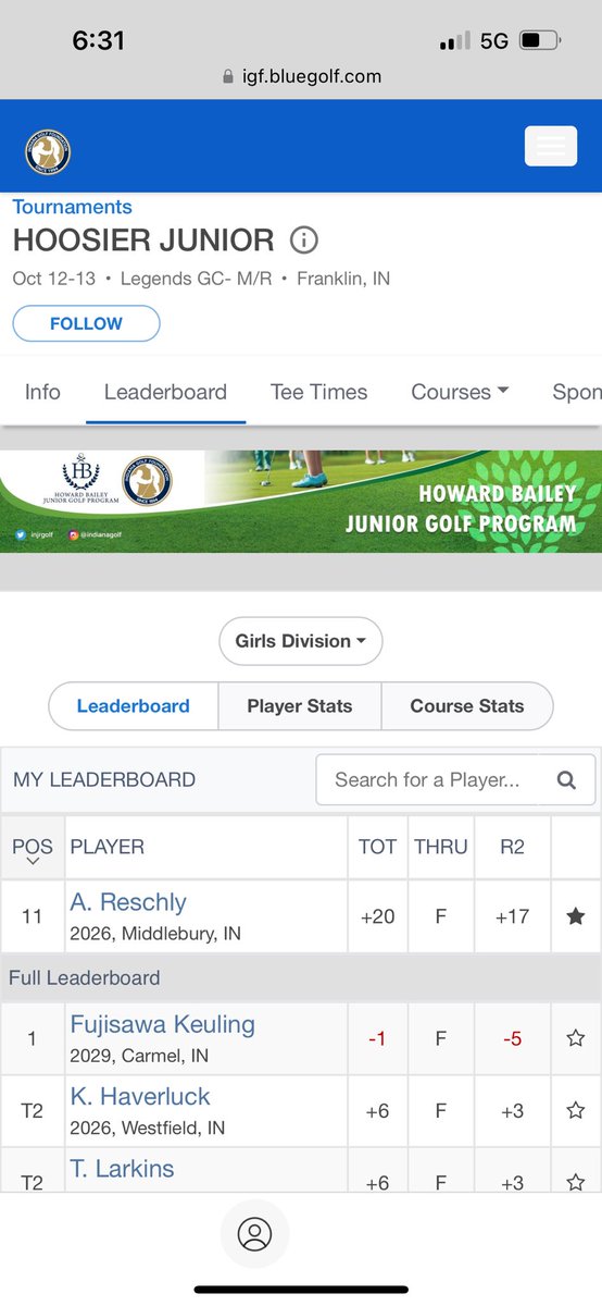 <a href="/amreschly/">Alex Reschly</a> shoots 75/89 finishes 11 of 26 at the Hoosier Junior (6,000 yds).  Played well day 1, but couldn’t get anything going day 2.  Long weekend may have caught up with her.  She battled to the end, proud of her!  Rock Hollow next weekend!

igf.bluegolf.com/bluegolf/igf24…