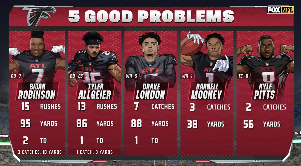 AtlantaFalcons's tweet photo. No notes https://t.co/a5qs37gQIy