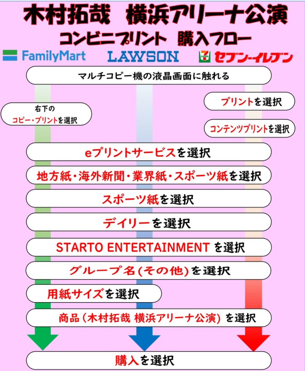 oshikatsu_daily's tweet photo. 13日、横浜アリーナで行われた木村拓哉のワンマンライブ【TAKUYA KIMURA Live Tour 2024　SEE YOU THERE】の模様を紙面、コンビニプリントでお届け🫶
『お互い胸の張り合いをしていきましょう』
必見です✨
コンビニプリントの詳細はこちら☝🏻 ̖́-
https://t.co/TvRecEFd69

 #木村拓哉 #SEEYOUTHERE https://t.co/jyDjVLprZb