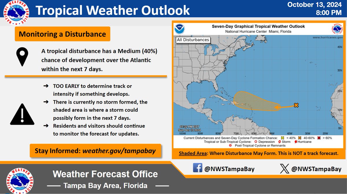 10/13/24 8pm Tropical Update
Now is not the time to panic about this shaded orange area.
It is still TOO EARLY to tell where this one will go or how strong it will be, IF it even develops. 
Focus on today, and your recovery efforts. 
We will keep you updated.  #flwx