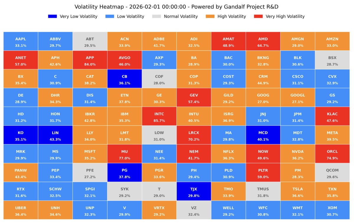 🇮🇹 GANDALF ORACLES (Volatility Forecaster - Settimana 6, 2026)

📩 Se qualcuno volesse ricevere i dati di dettaglio per finalità operative o di ricerca, può scriverci a info@gandalfproject.com

Invito Discord: discord.gg/vPgS48kY5H