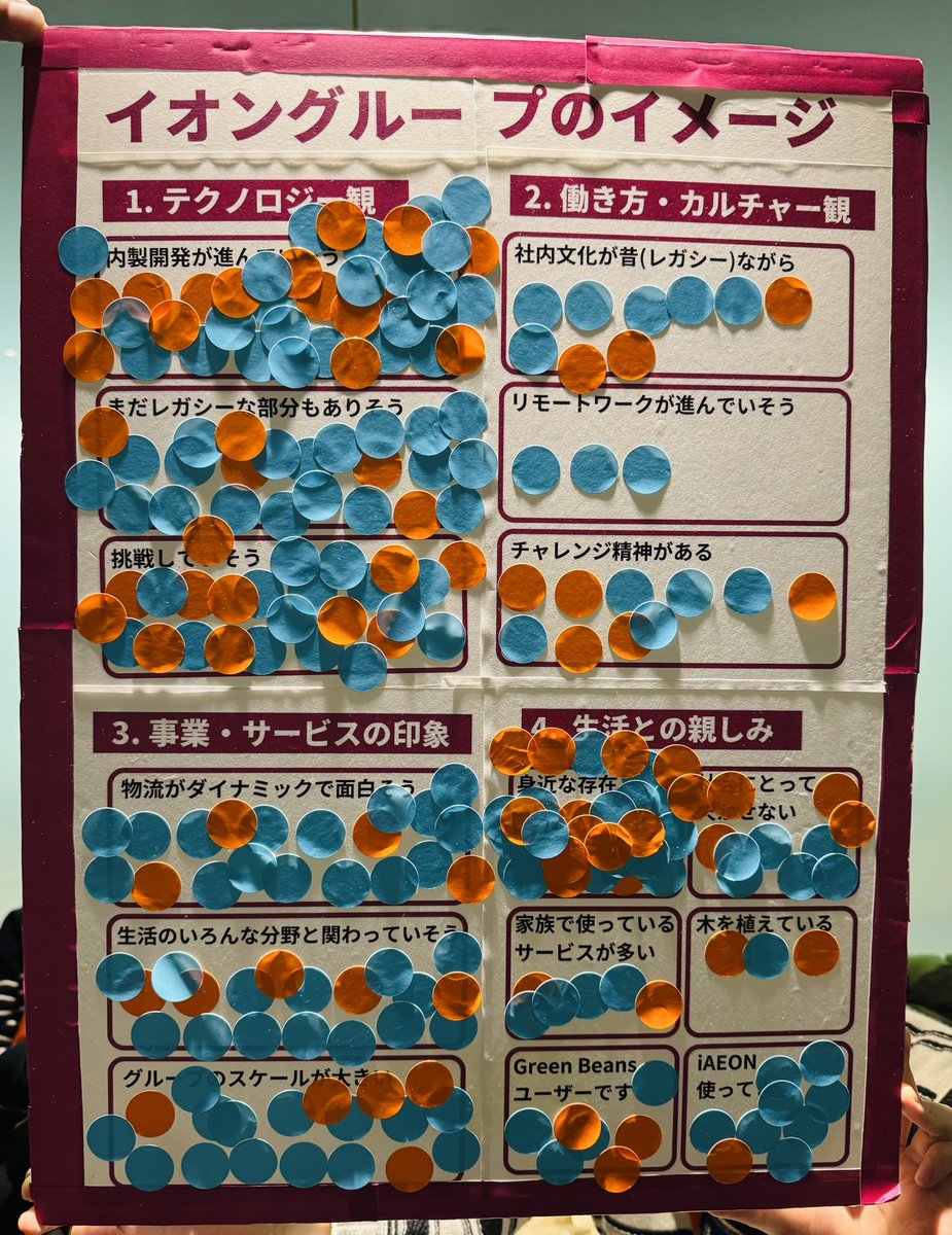 イオンブースにきていただいた皆様、ありがとうございました！
「イオンのイメージは？」というアンケートの結果がこちらです。
「内製開発してる」「挑戦してそう」「身近なサービス」といったポジティブなご意見が多くて嬉しいです😊
またどこかのカンファレンスで会いましょー👋
 #srekaigi