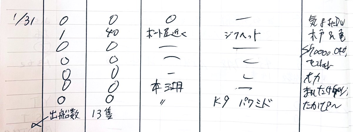 1月31日(土)
(3m10cm減水.)

ブラックバスの釣果🎣