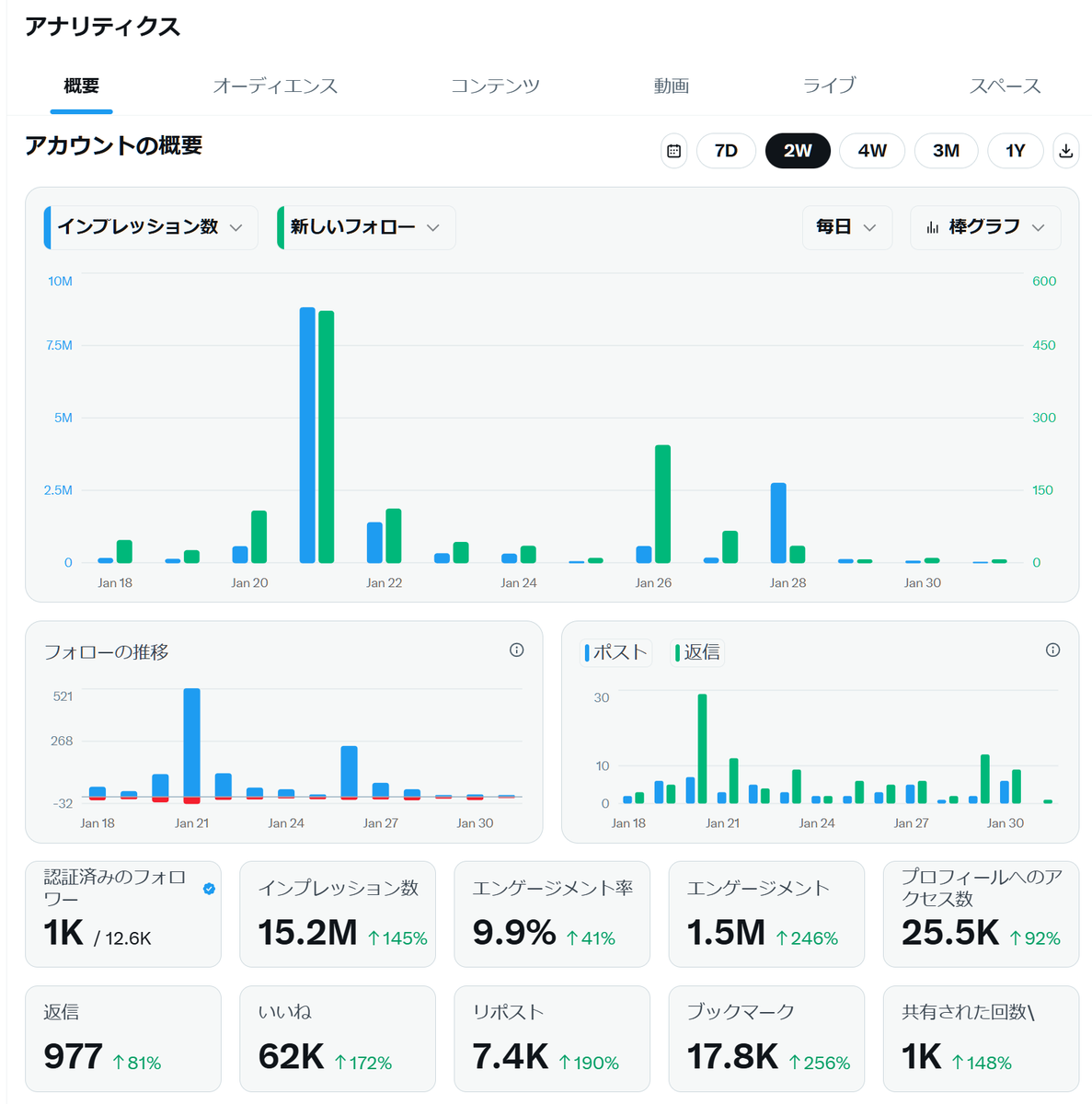 INTJ式経営者🦜ウロコインコで解説 (@gamekotachi) / Posts / X