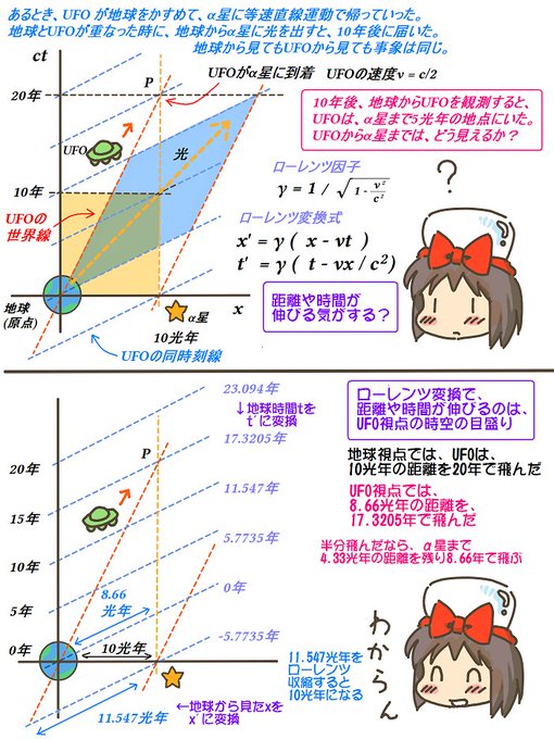 売れのこったブラウン管のおはなし。(1750) 伸び縮みする時空?