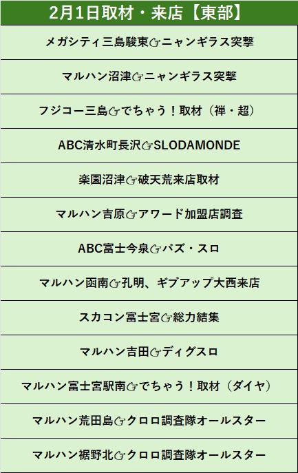 🍵🍵2月1日取材・来店一覧🍵🍵

明日から2月‼️
一番の注目は前回3店舗同時開催で全店平均差枚＋500枚越えのニャンギラス突撃がミシマルとマルハン沼津であることでしょうか👀

市野とフラコン木戸はどちらも伝説の刻を開催ですが、今のところは合同ではないようですね🤔