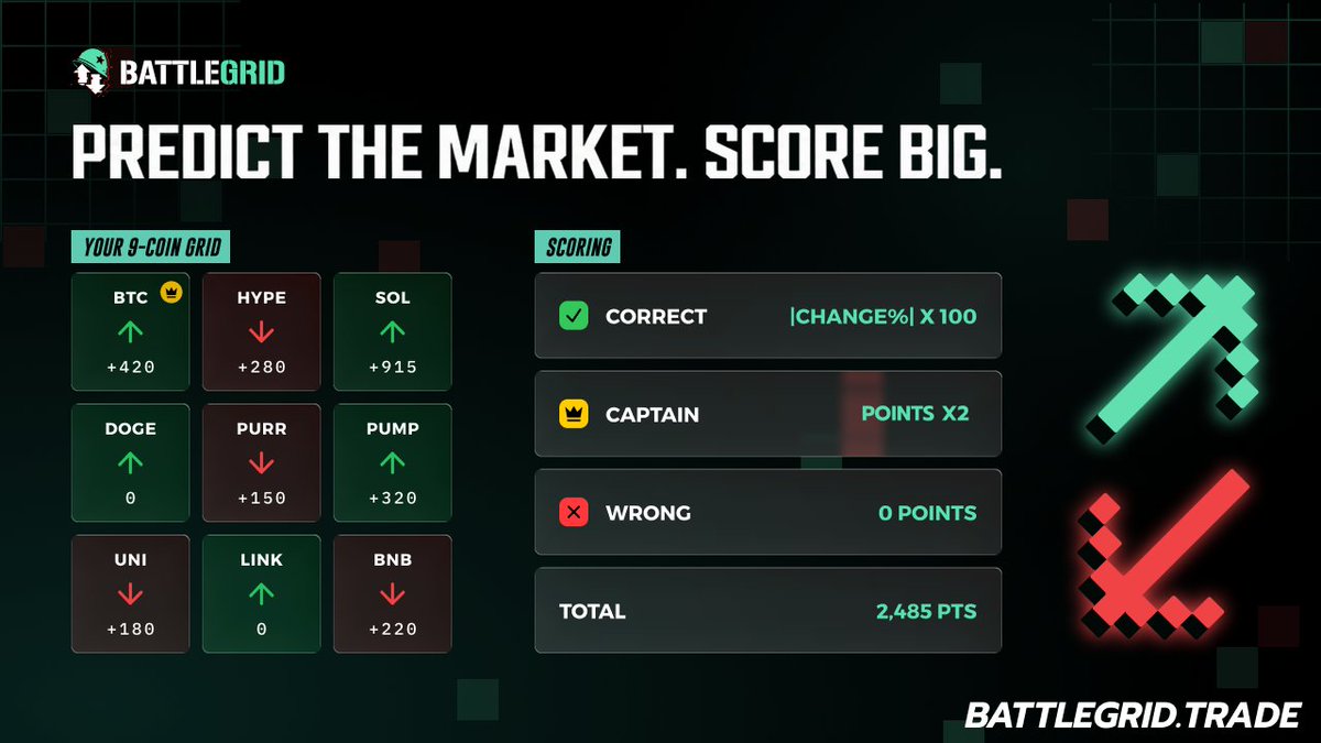 playbattlegrid's tweet image. Scoring big is what we do.  🪖