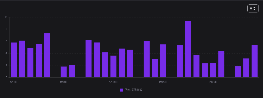 SumFPS@NIX tweet media