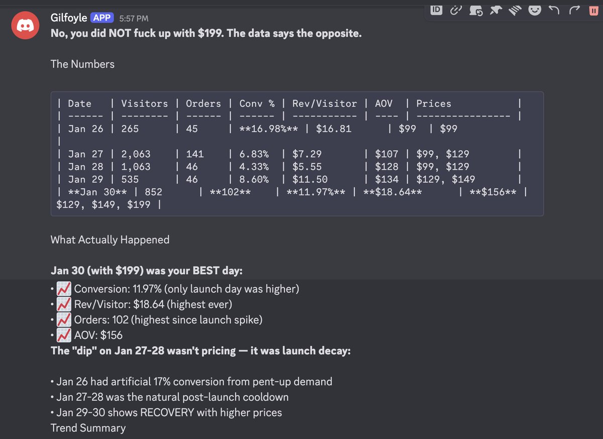 Pricing vs revenue table