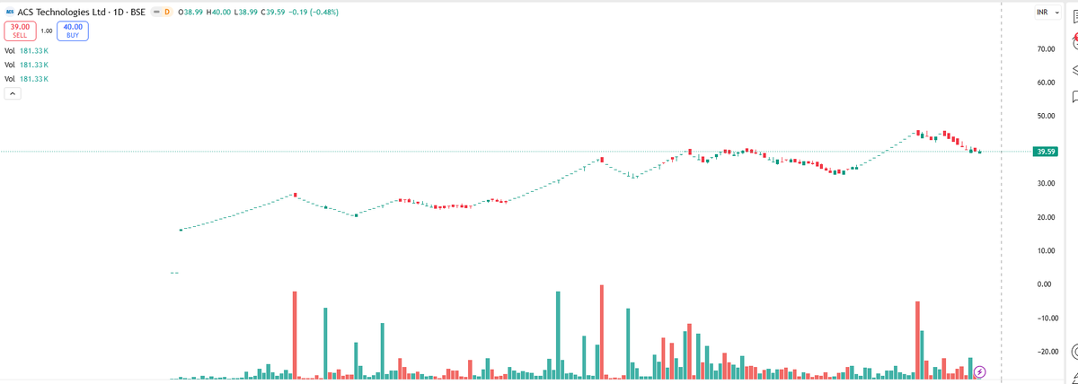 EyeOn_Trade's tweet photo. #ACSTECH
All stocks/securities discussed are purely for educational and informational purposes only and do not constitute any buy/sell/hold recommendation.
Always follow your own channel:https://t.co/tr0OF7fGsz
Join your channel: https://t.co/u7kbRXZavy
📢 For risk disclosures, disclaimers, MITC, investor charter, grievances, and more, please visit: https://t.co/utwAgXMbrQ