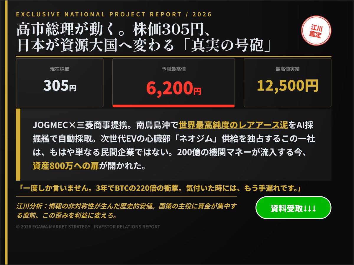 一度しか言いません。 2026年に最短で800万円到達を狙える可能性のある銘柄。 JOGMECと三菱商事が深海鉱物資源で業務提携  国内機関投資家が総額200億円規模の資金投入へ この株は3年でビットコインの220倍上昇予測 株価：305円、史上最高値は12,500円  予測：305→6,200円