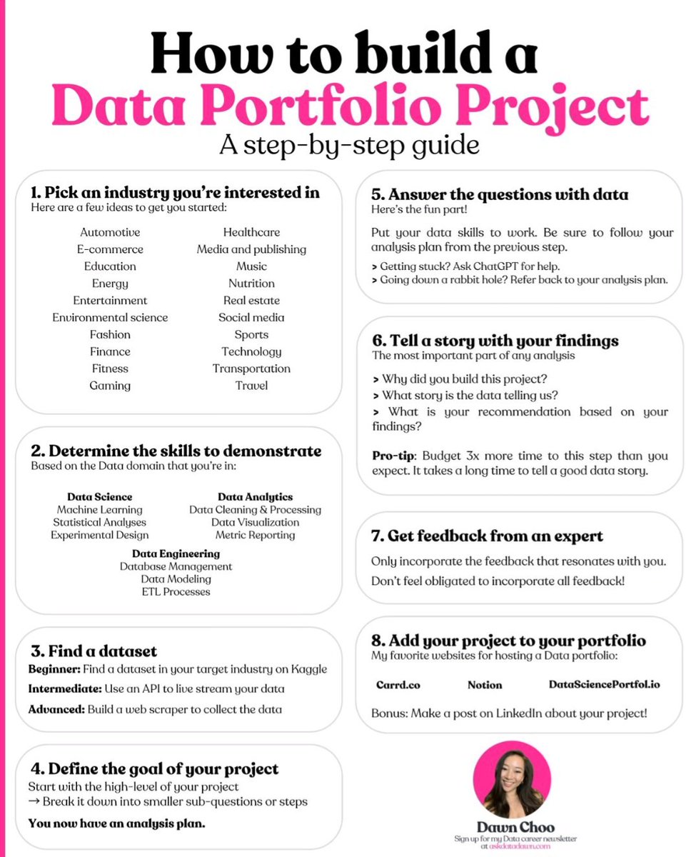 Mbadiwejesse's tweet image. How to build a data portfolio project👇