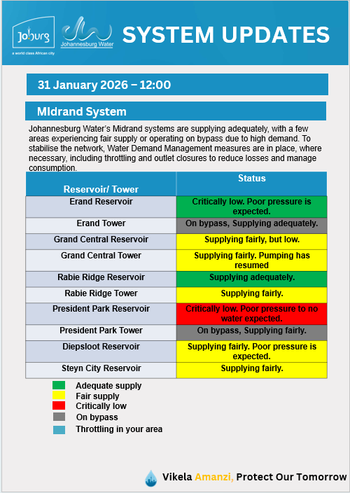 Johannesburg Water tweet media