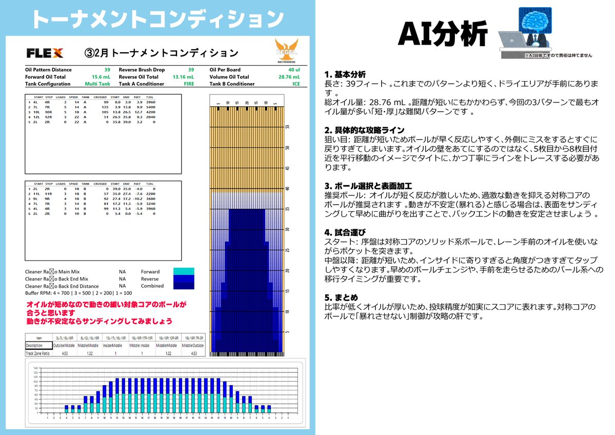 クァトロブーム小杉【ﾎﾞｳﾘﾝｸﾞ🎳、ｶﾗｵｹ🎤、ｹﾞｰﾑ🎮、ｽﾎﾟﾌﾙ🎱🏓🏸🏐🏀】 tweet media