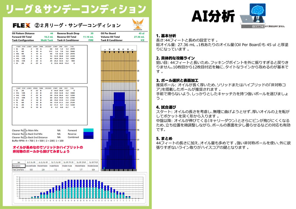 クァトロブーム小杉【ﾎﾞｳﾘﾝｸﾞ🎳、ｶﾗｵｹ🎤、ｹﾞｰﾑ🎮、ｽﾎﾟﾌﾙ🎱🏓🏸🏐🏀】 tweet media