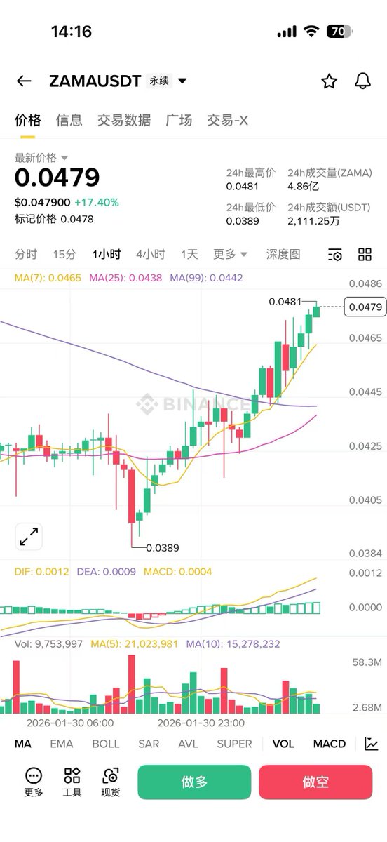 今年的主旋律——防守。

最近明显感觉市场的流动性收缩，自去年的10.11开始，到最近的大新项目跑路、破发，加上美联储新上任的明鸽实鹰主席，有种回到了22年那时候的感觉。

后面打算之参与一些投资比较小的亏gas项目了，目前还在持续关注的：Zama、OpenMind、Polymarket。