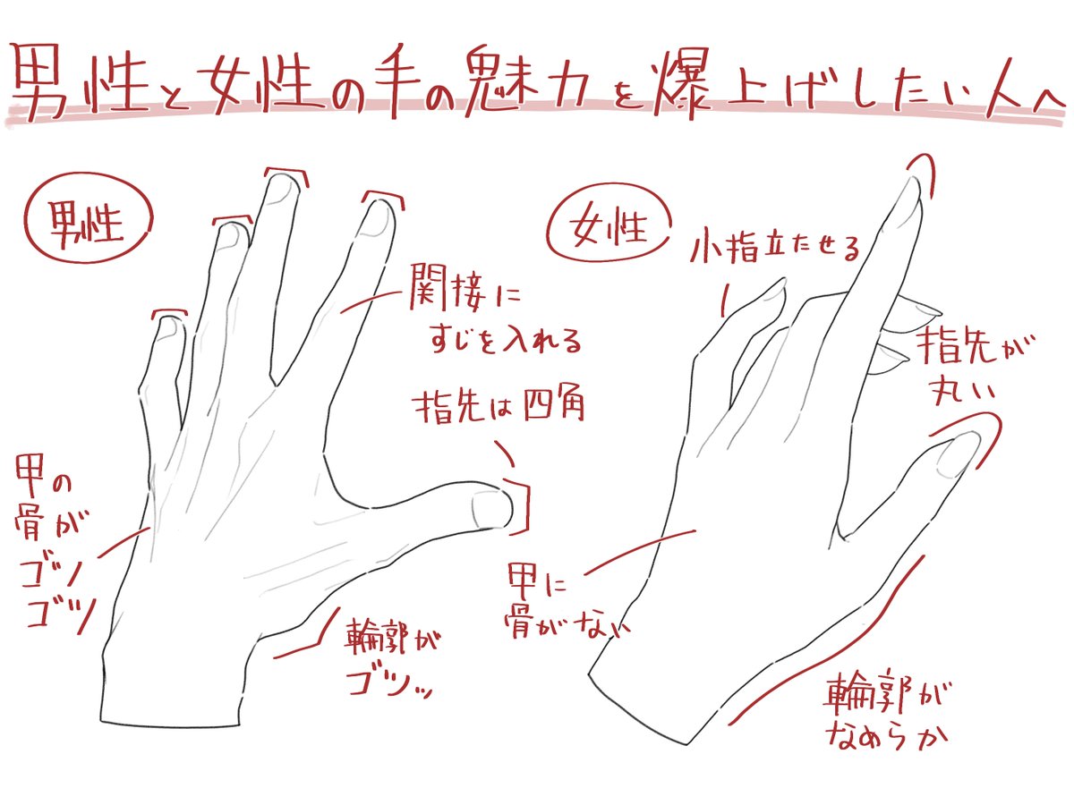 男性と女性の手の魅力を爆上げしたい人へ