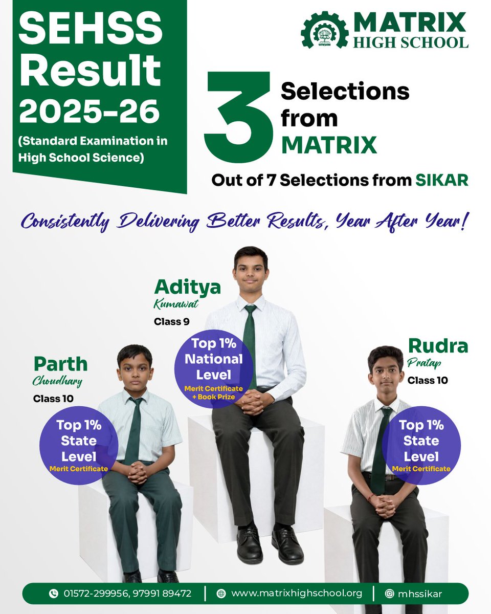 3 Students Make it to SEHSS 2025–26, Matrix High School Records National-Level Success 🏆

🥳 Result Highlights-
 3 Matrix students selected
🏆 1 student in the Top 1% at the National Level
🏆 2 students in the Top 1% at the State Level
.
.
.
#SEHSS2025 #SEHSSResult