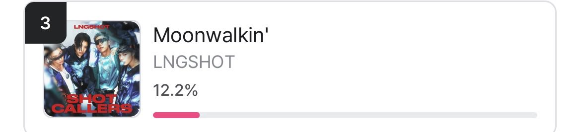 ยอดเราตกนะคะ🥺 จาก 12.6% ตอนนี้ตกมา 12.2% ฮือออมาเอาถ้วยแรกให้ลองชอตกันเถอะค่ะ

#โหวตให้ลองชอต #LNGSHOT #롱샷