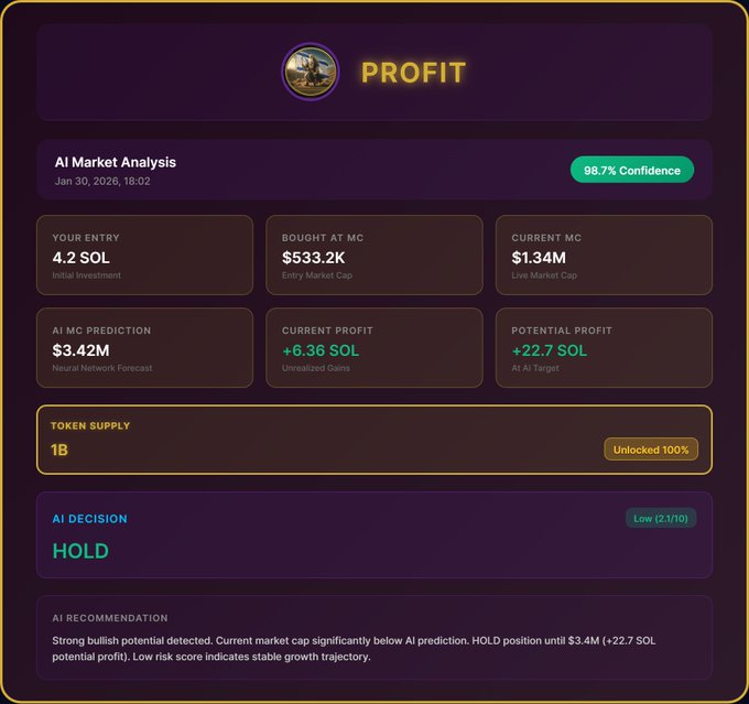 Been keeping tabs on $profit checked it via solvision.top feels like one you don’t rush to sell