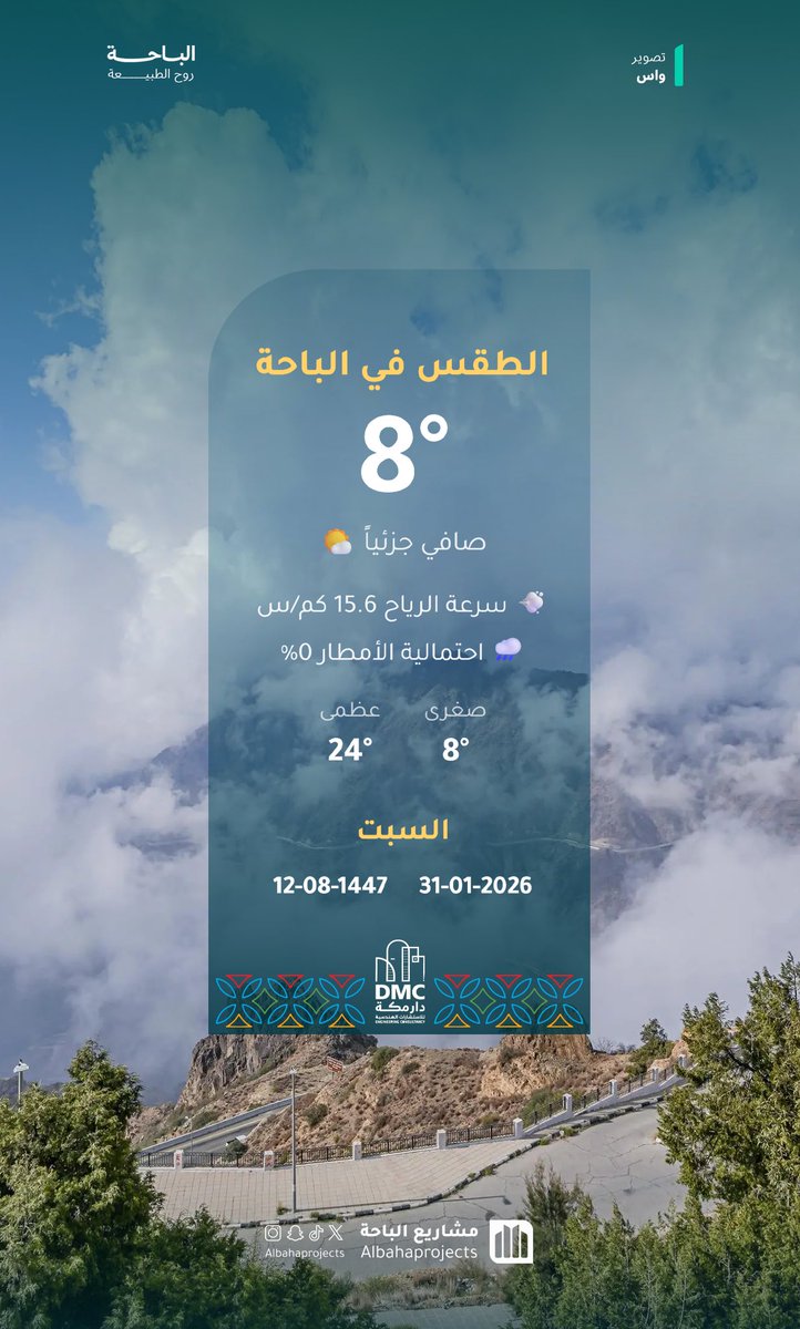 31 - يناير - 2026م
12 - شعبان - 1447هـ

صباح الخير ⛅️ 
-
#مشاريع_الباحة
#تنمية_الباحة_اولاً