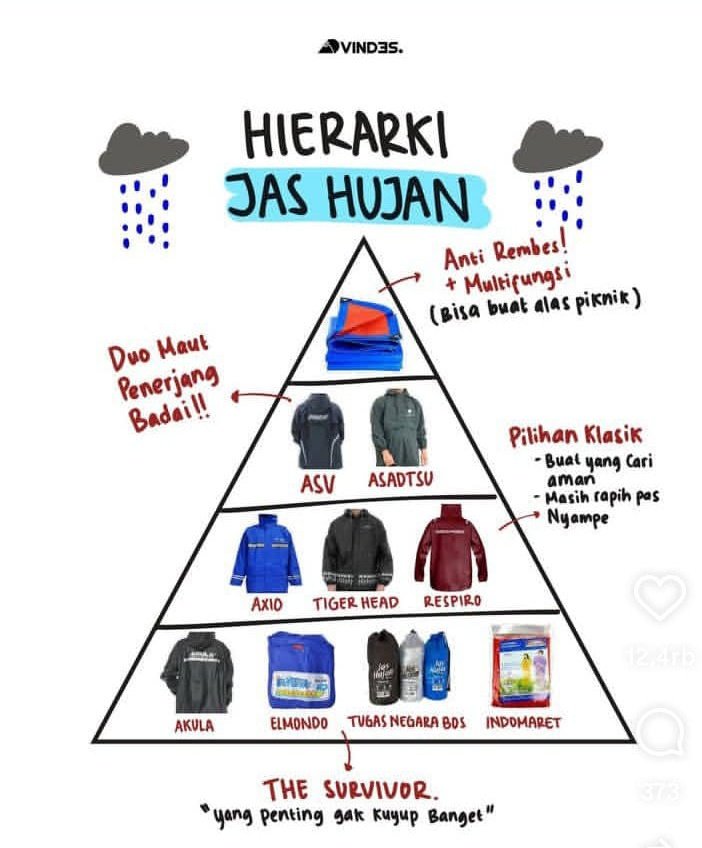 Coba dong spill jas hujan andalan kamu apa