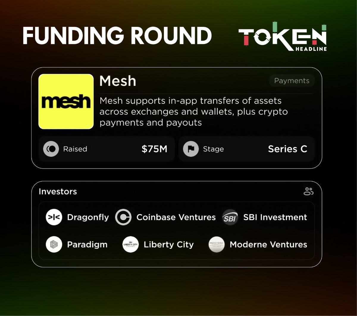 🚀 Mesh raises $75M in Series C to scale in-app crypto transfers, payments &amp; payouts across exchanges and wallets.

Backed by <a href="/coinbase/">Coinbase 🛡️</a> Ventures, Paradigm, SBI Investment &amp; more. 🔥

#CryptoNews